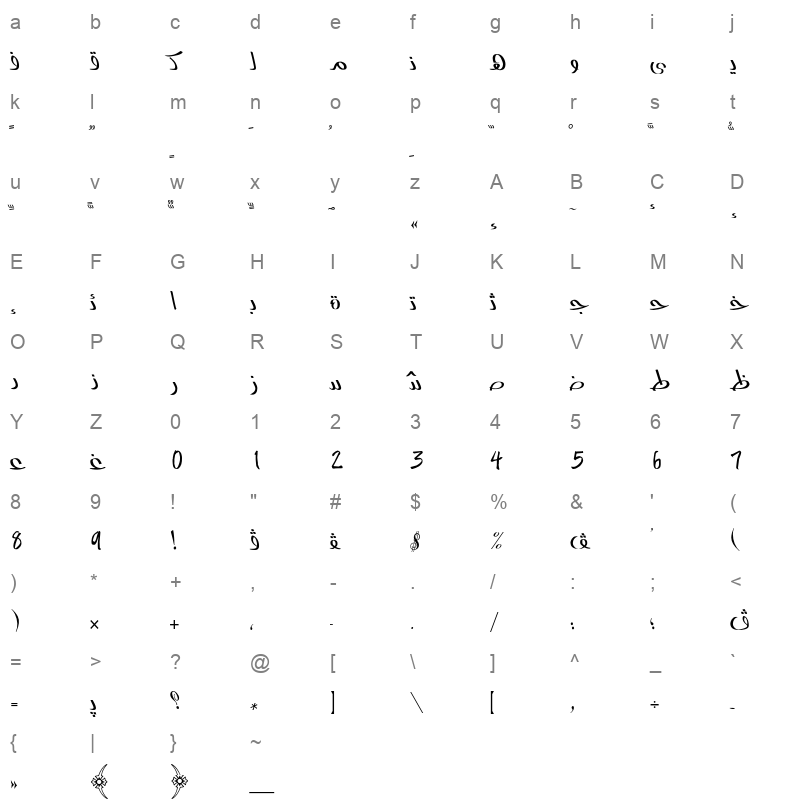 AXtLinFon Character Map