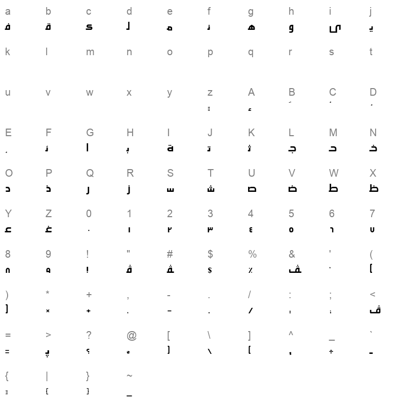 AXtLUbn Character Map