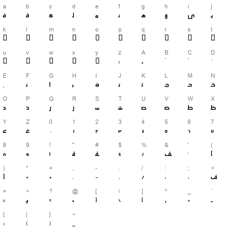 AXtLUbna Character Map