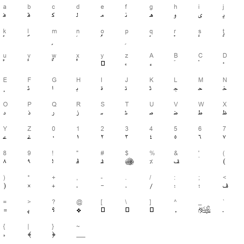 AXtManal Character Map