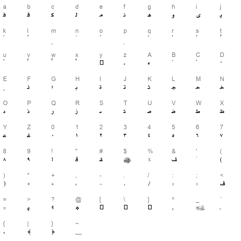 AXtManalBold Character Map