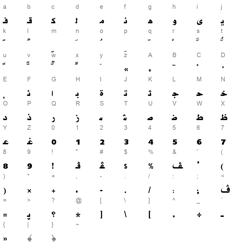 AXtManFon Character Map