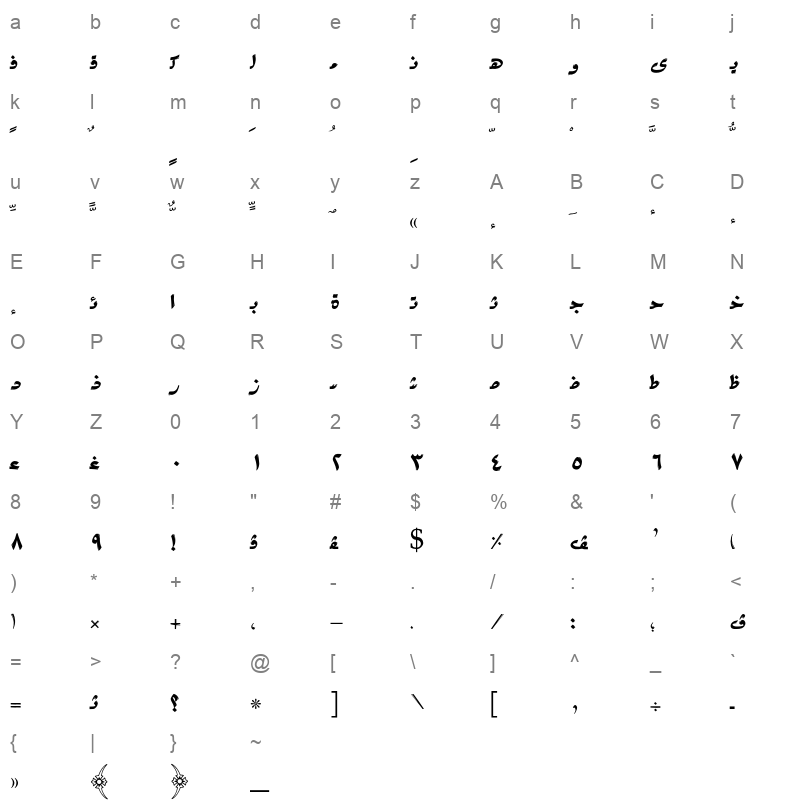 AXtMas Character Map