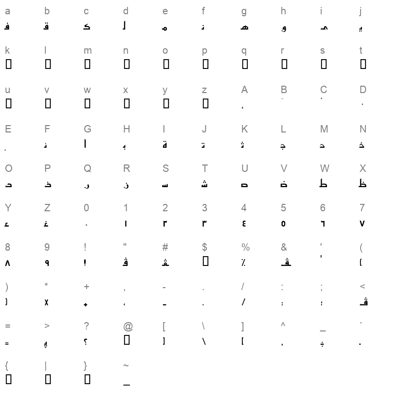 AXtMazen Character Map