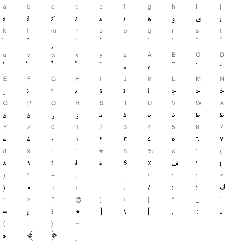 AXtModLig Character Map