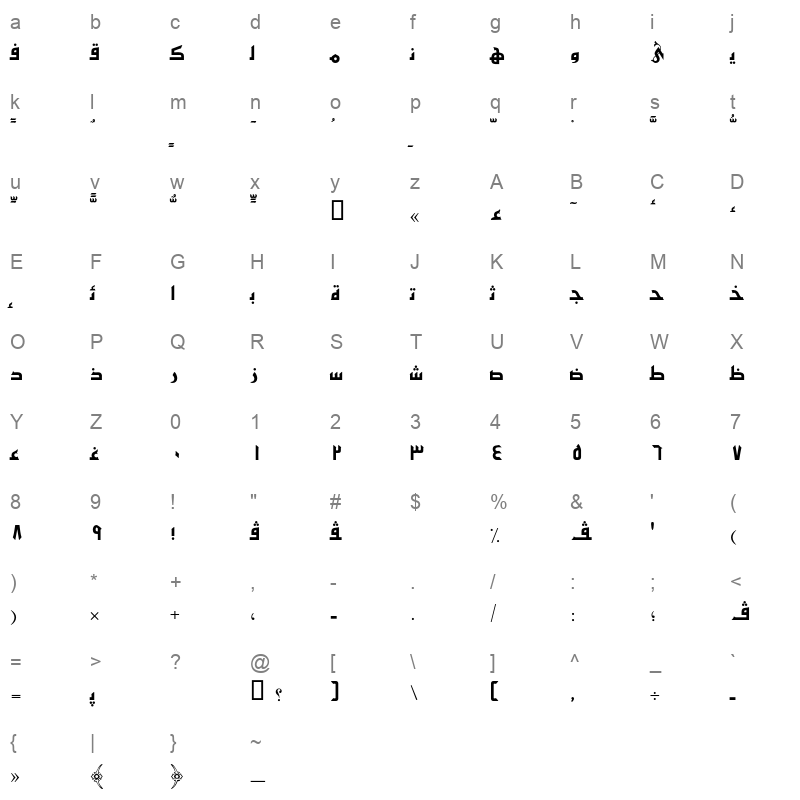 AXtMoufida Character Map