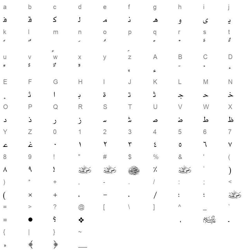 AXtMun Character Map