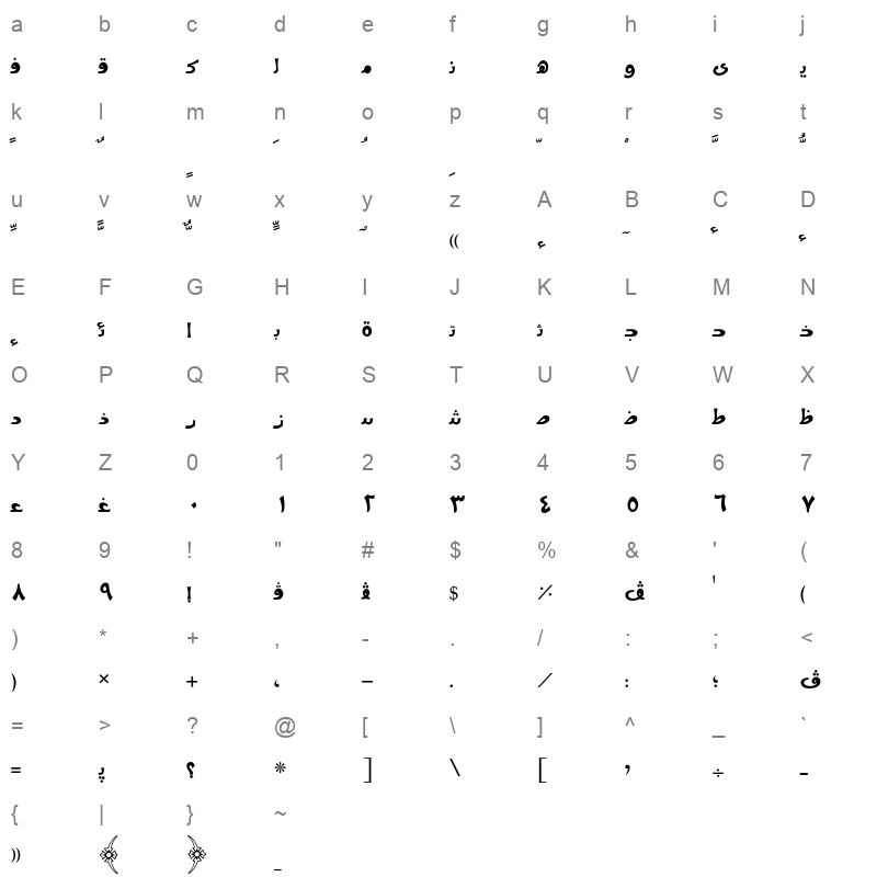 AXtNabLig Character Map
