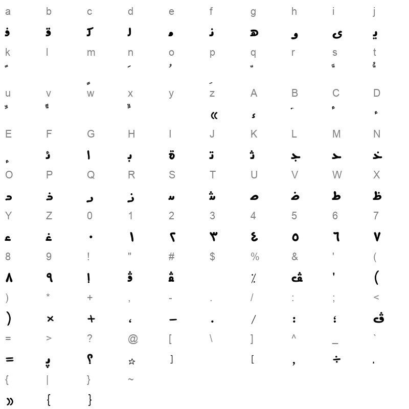 AXtNad Character Map