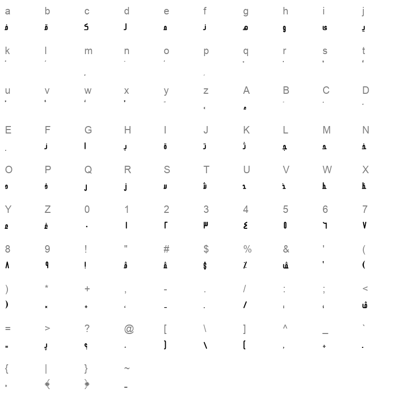 AXtNae Character Map