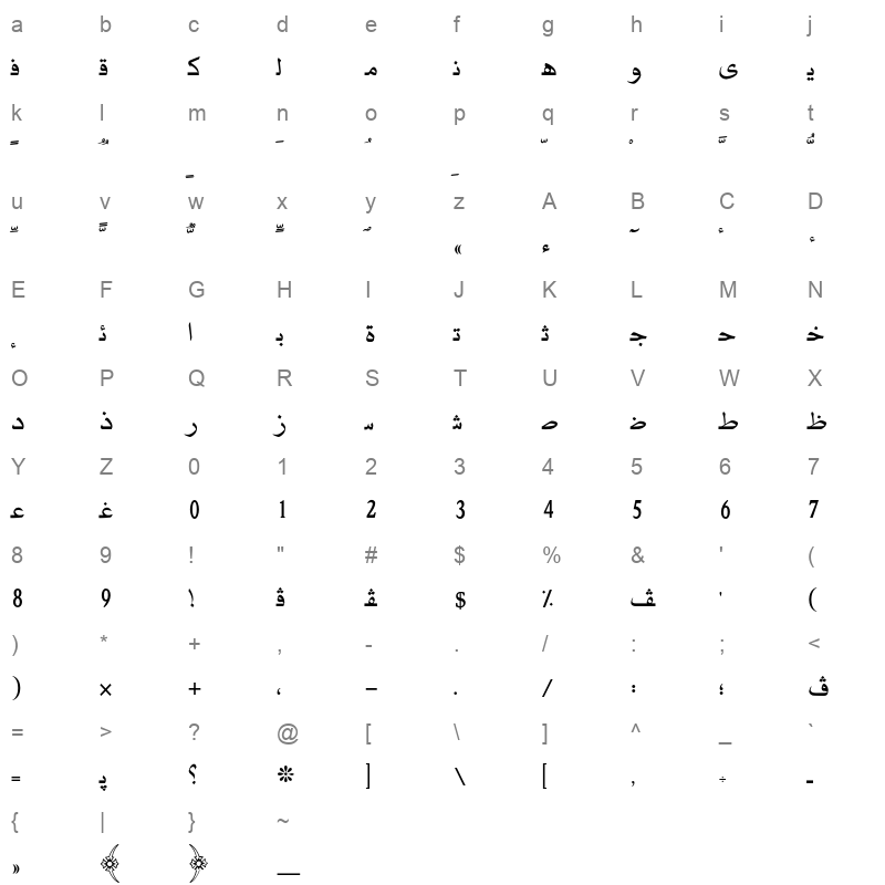 AXtNasHad Character Map