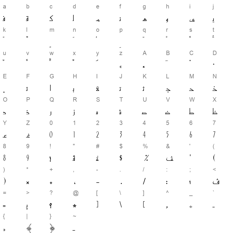 AXtNaw Character Map