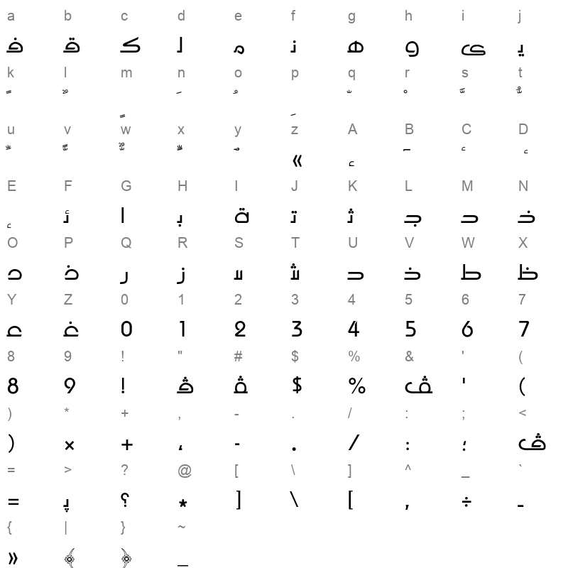 AXtNawFon Character Map