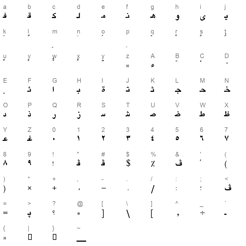 AXtNEwsBold Character Map