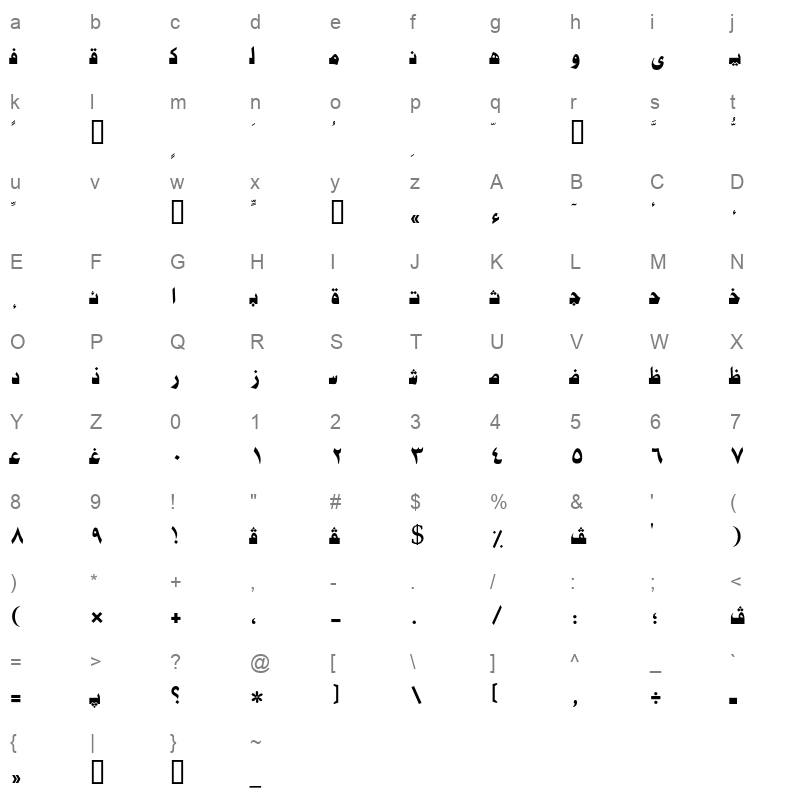 AXtNidal Character Map