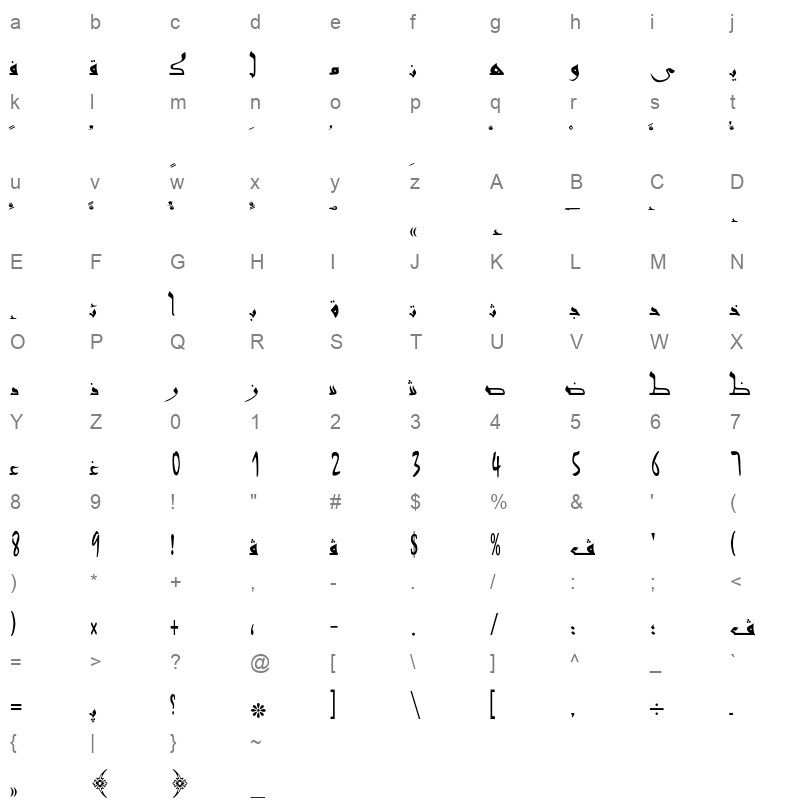 AXtNis Character Map