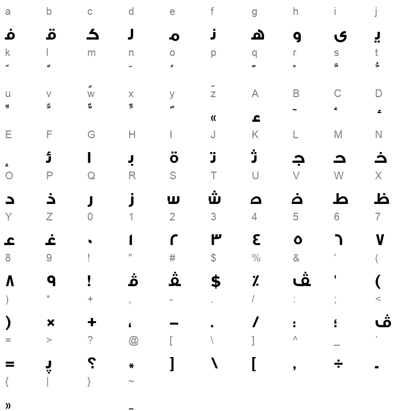 AXtNisBol Character Map