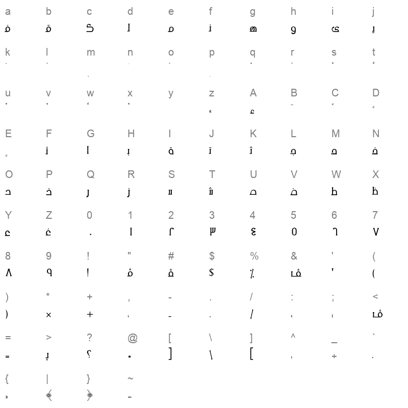 AXtNoo Character Map