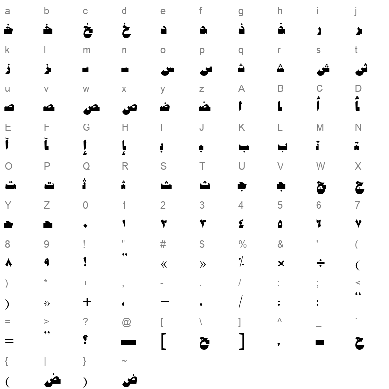 AYM Shaty S U normal. V X ( !x Character Map