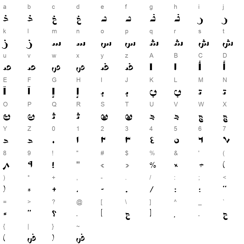 AYM Shorm S U normal. Normal Character Map