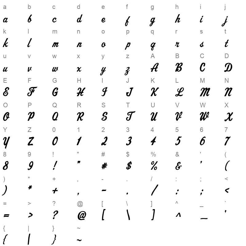 az cut script regular Character Map