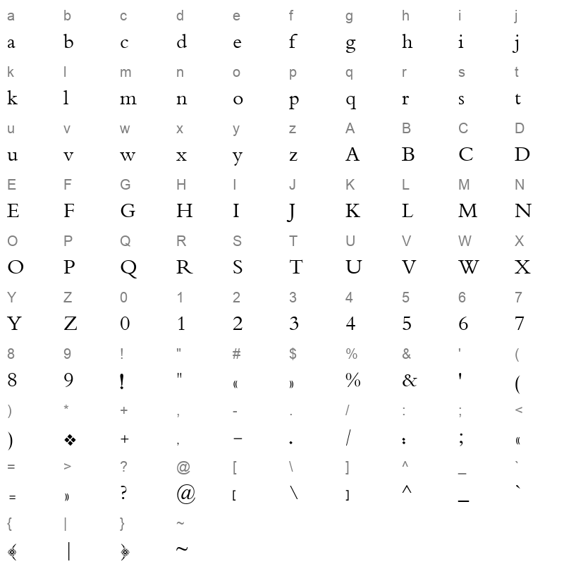 Azhari Phatani 01 RQ Regular Character Map