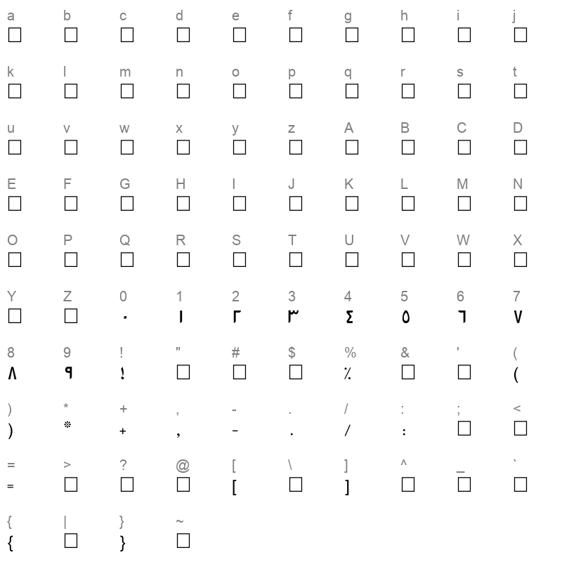 B Niayesh Regular Character Map