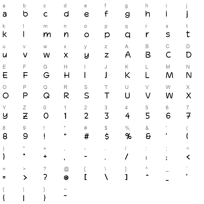 B Regular Character Map