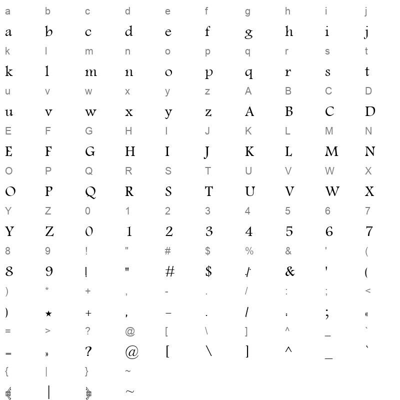 B Siman Regular Character Map