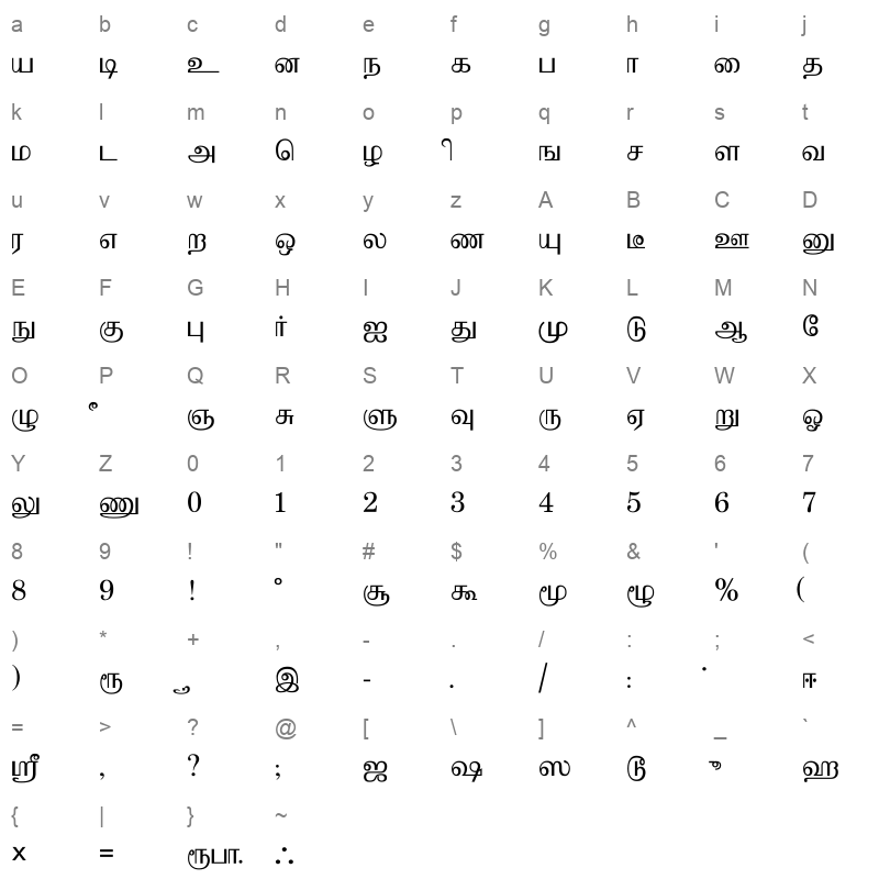 Bamini PB Regular Character Map