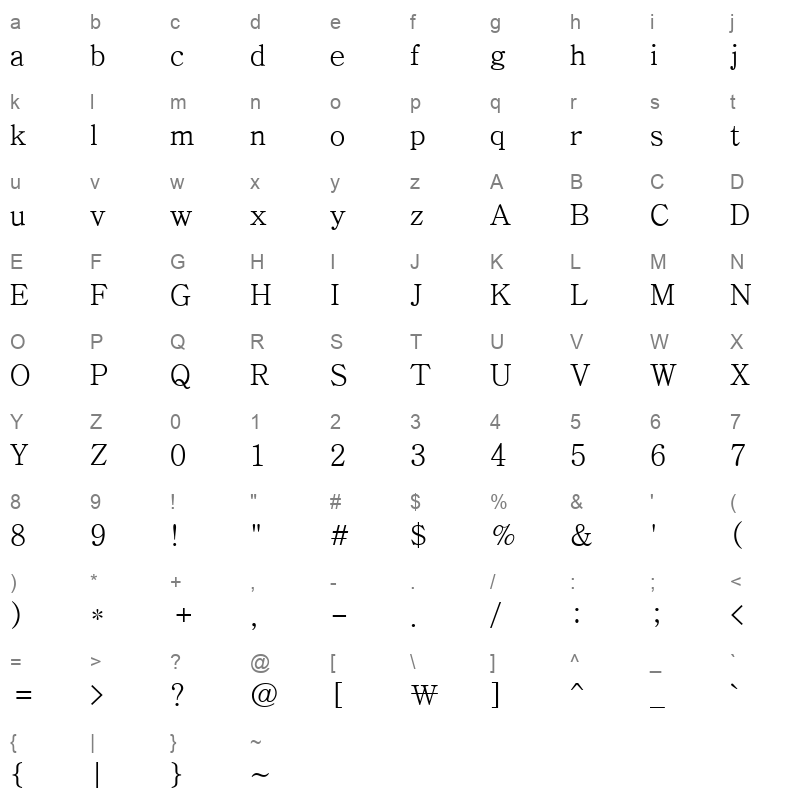 BareunBatangPro 1 Character Map