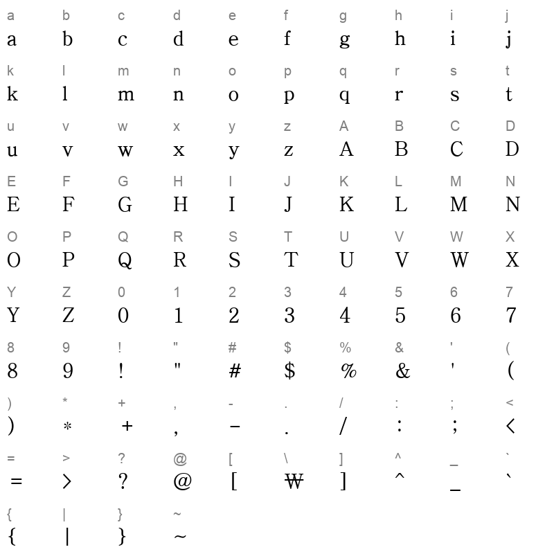 BareunBatangPro 2 Character Map