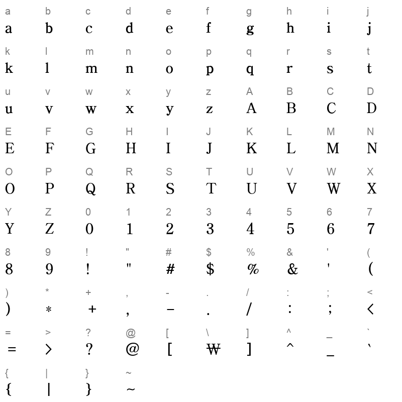 BareunBatangPro 3 Character Map