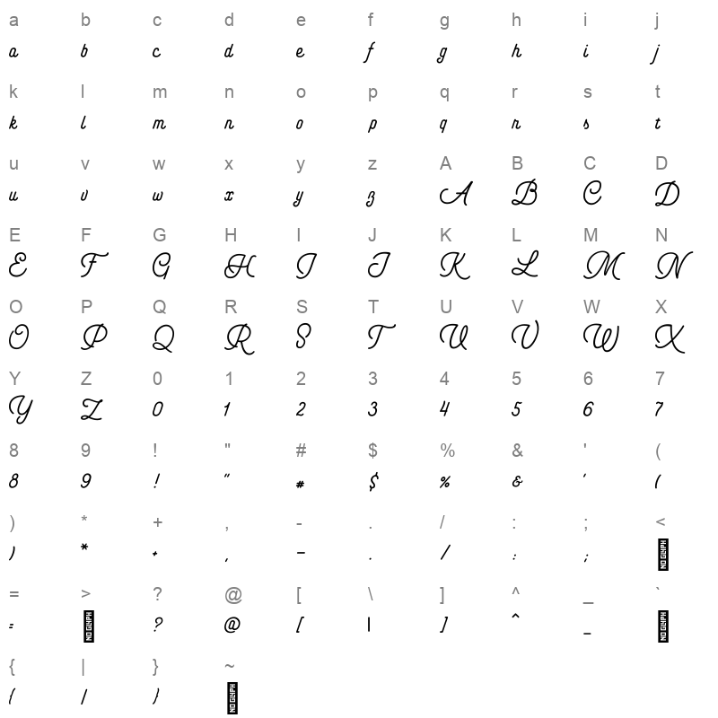 Bartender Script Character Map