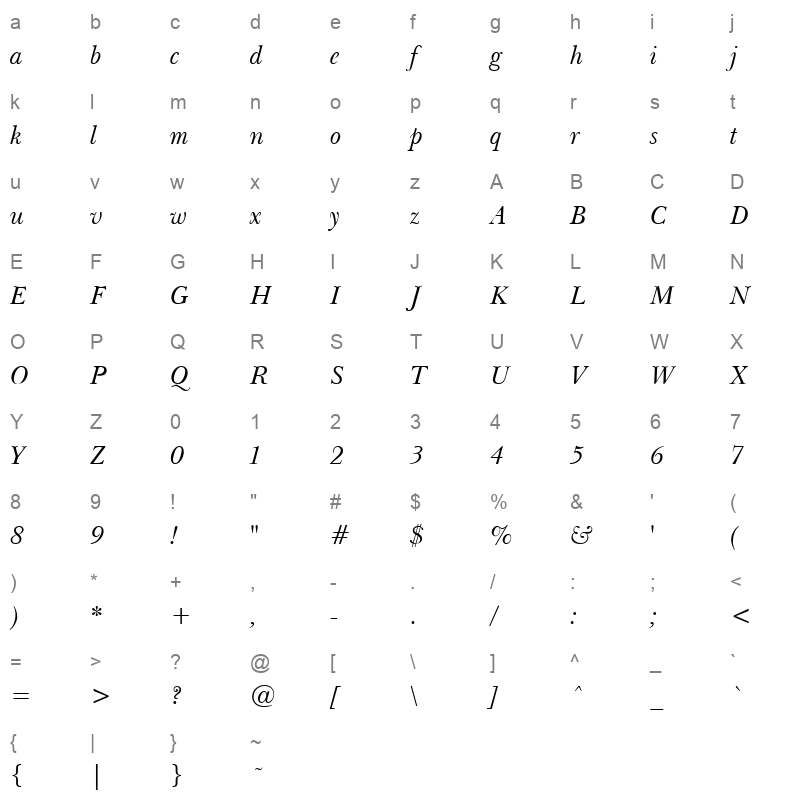 baskerville light italic Character Map