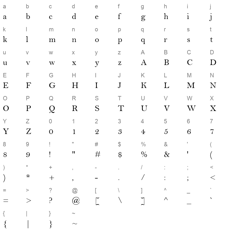 bell mt Character Map