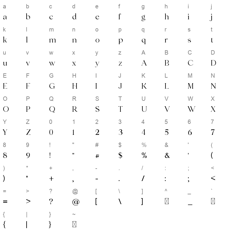 BernadineAleyshia Character Map