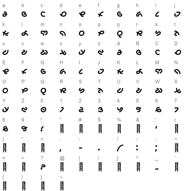 Berzulis PIZIUS Character Map