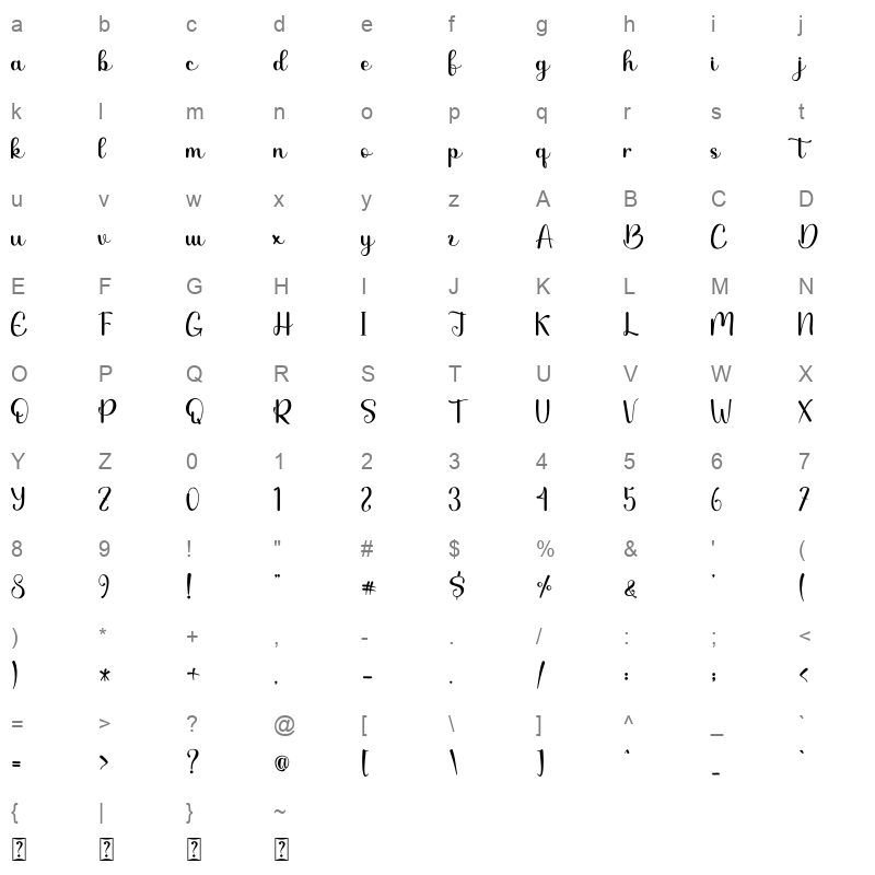 besthie Character Map