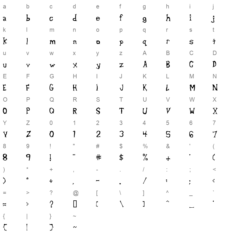 beta dance Character Map