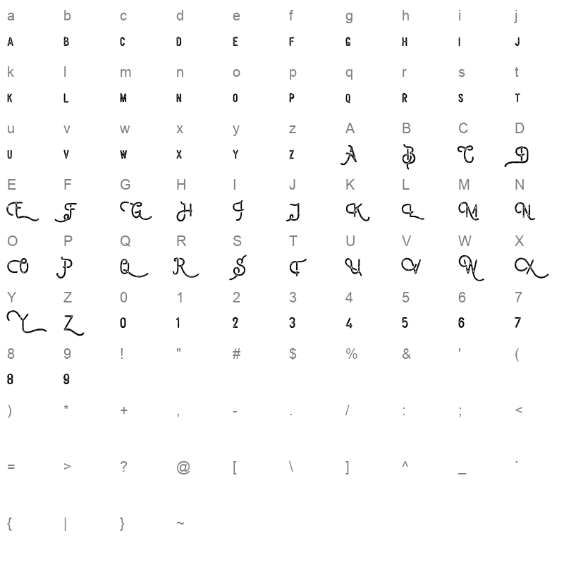 billyforges demo Character Map