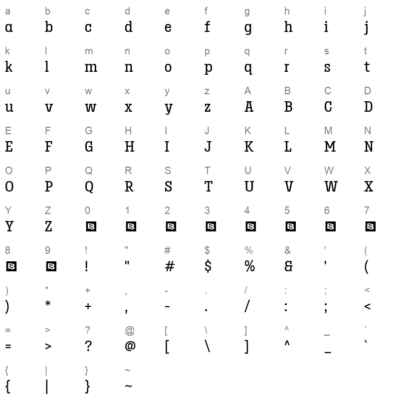 birdwood medium Character Map