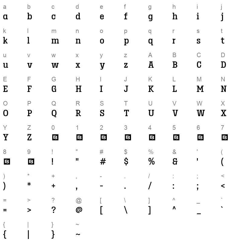 birdwood semibold Character Map