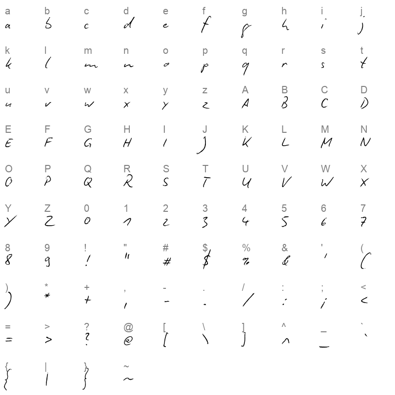 biro script plus sloppy Character Map