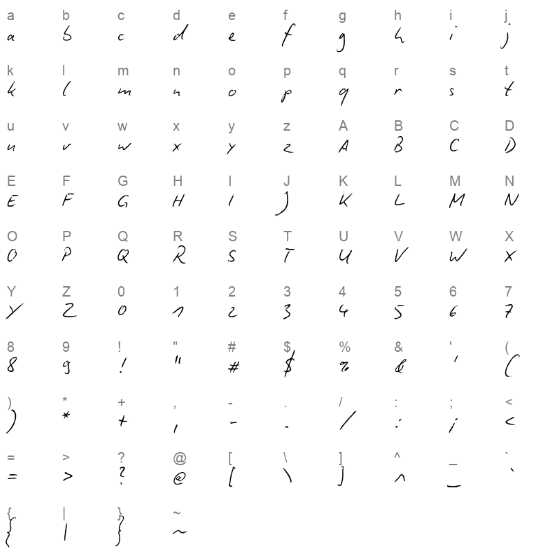 biro script plus Character Map