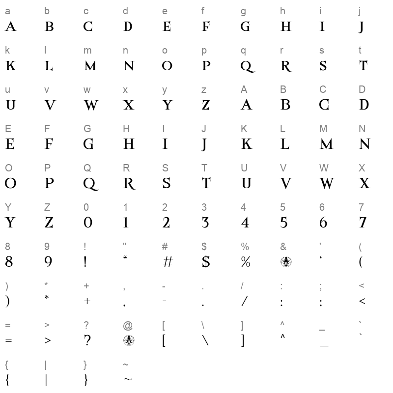 Birtgoche Character Map