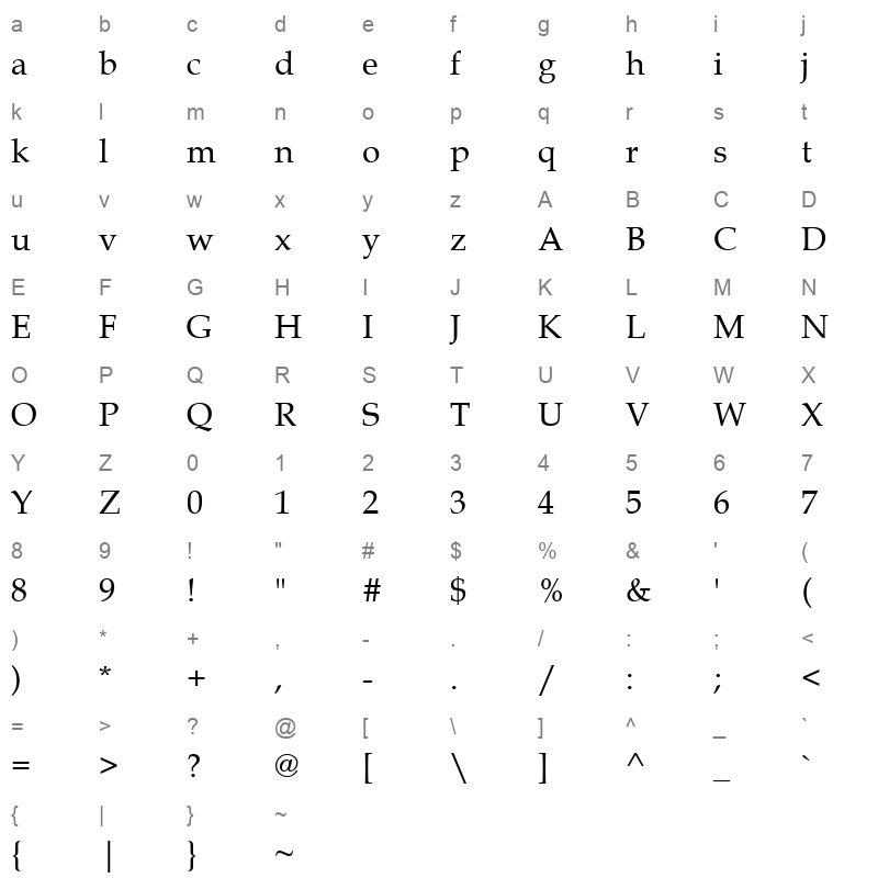 BKANT Character Map