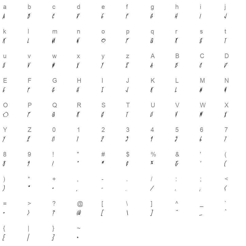 blamblam Character Map