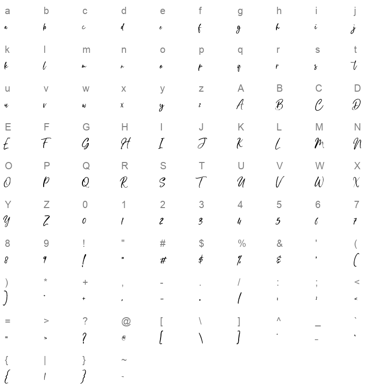 blang cod Character Map