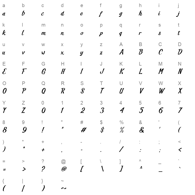 blankeny script Character Map